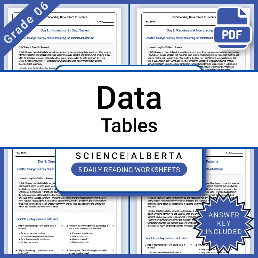 Grade 6 Science Full Year Bundle | Weather, Ecosystems, Flight & Space — included worksheet 9