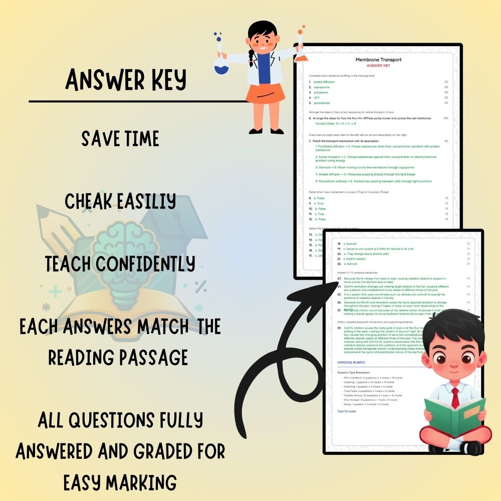 Grade 9 Science worksheet worksheet — Grade 9 Science | Membrane Transport Worksheets (Answer Key) – Ontario Standards — p…