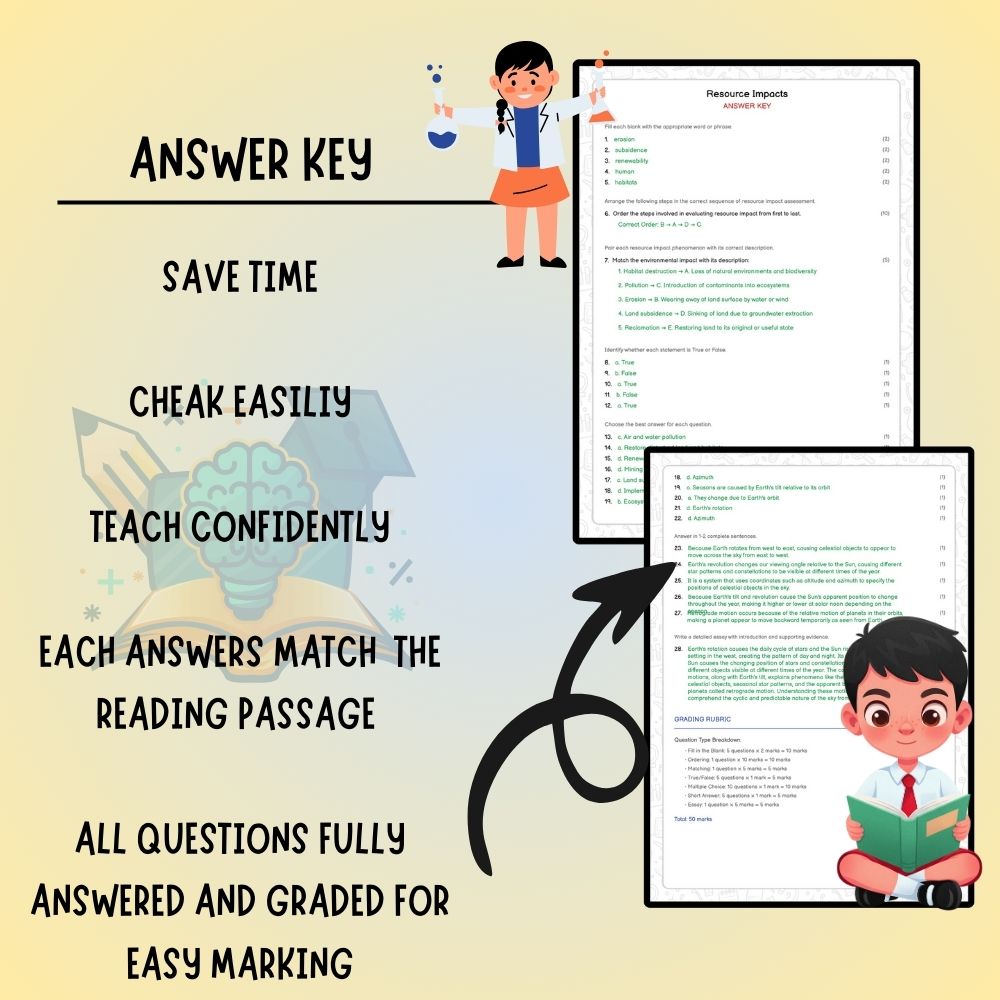 Grade 9 Science worksheet worksheet — Grade 9 Science Resource Impacts Worksheet – Ontario Standards (PDF) — page 3
