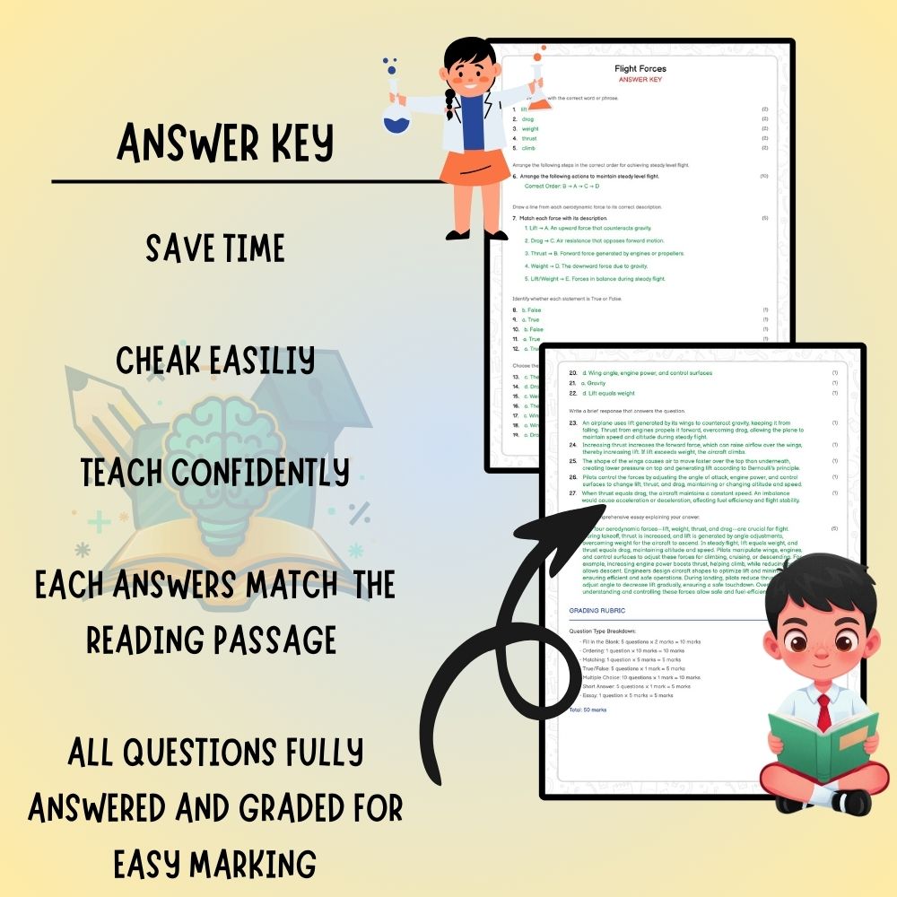 Grade 6 Science worksheet worksheet — 6th Grade Science | Flight Forces Worksheet (PDF ) - Ontario Standards — page 3