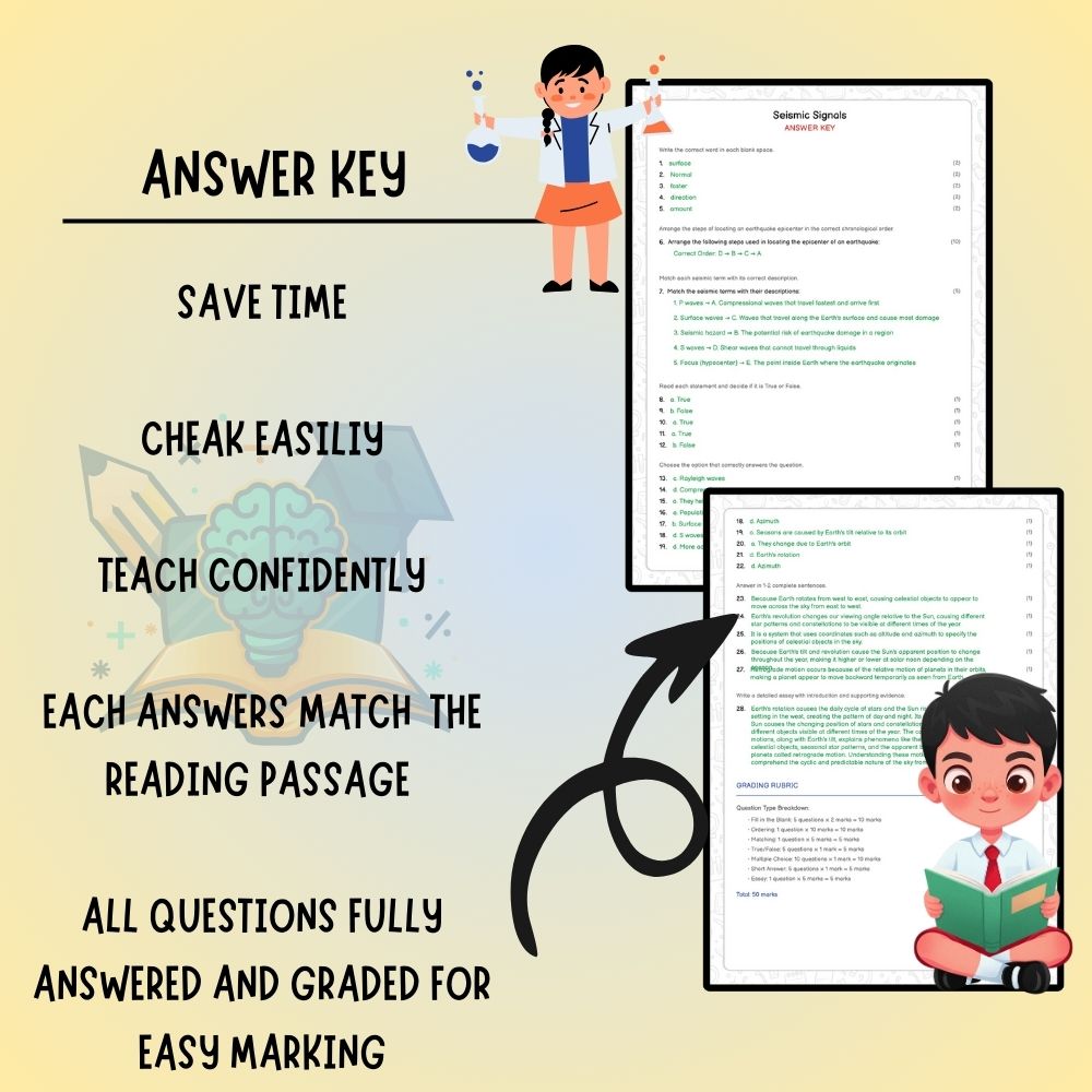 Grade 9 Science worksheet worksheet — Grade 9 Science | Seismic Signals Worksheet (Worksheet + Answer Key) – Ontario Stand…