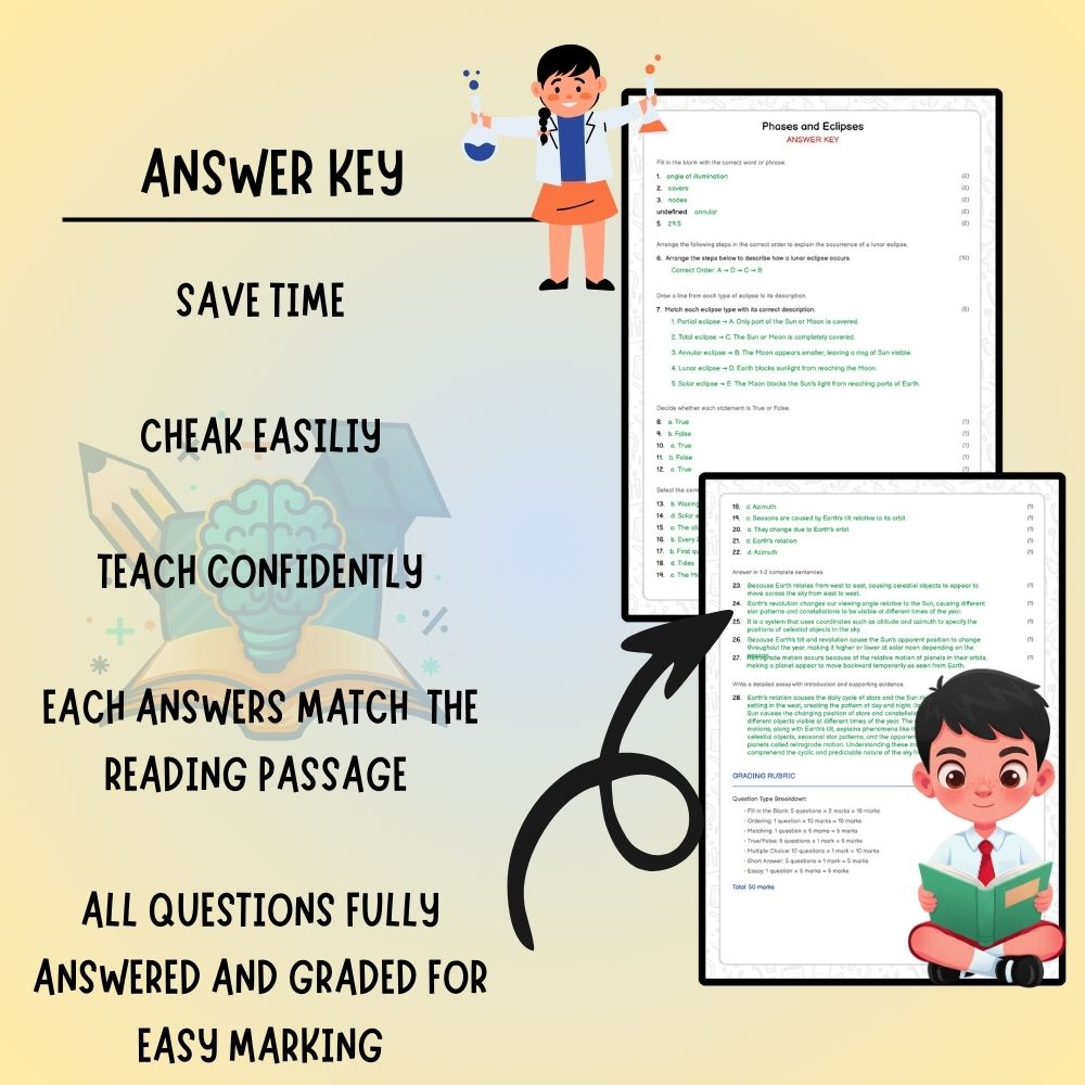 Grade 9 Science worksheet worksheet — Grade 9 Science | Phases and Eclipses Worksheet (Worksheet + Answer Key) - Ontario —…