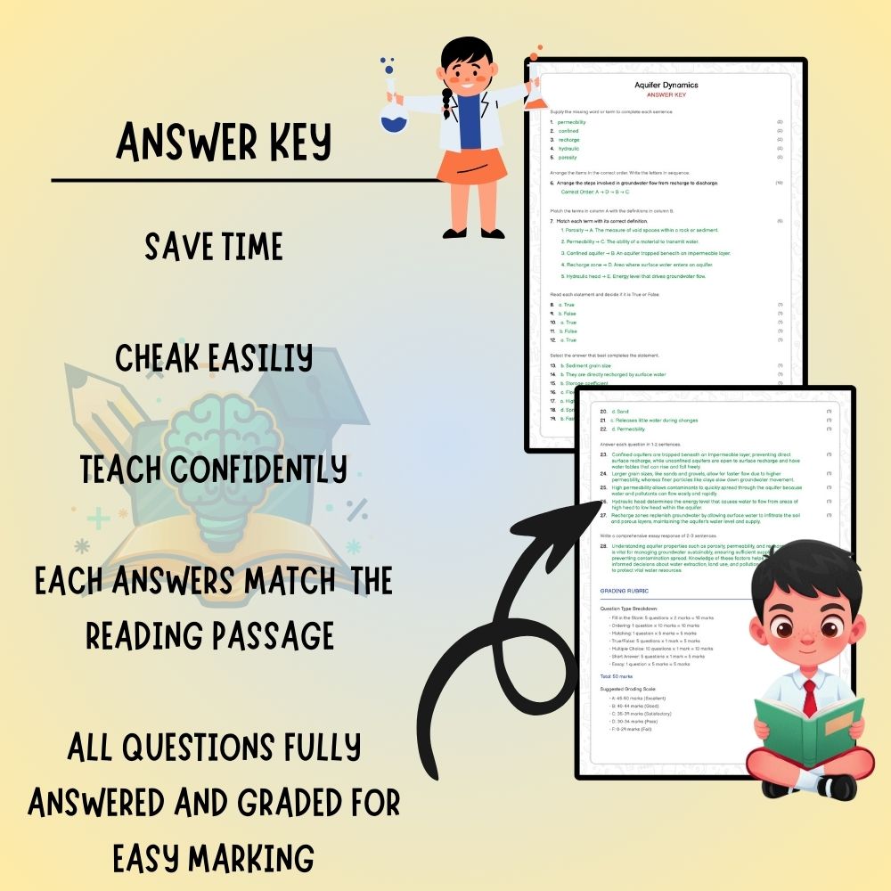 Grade 8 Science worksheet worksheet — Grade 8 Science | Aquifer Dynamics Worksheet (PDF ) for Ontario Standards — page 3