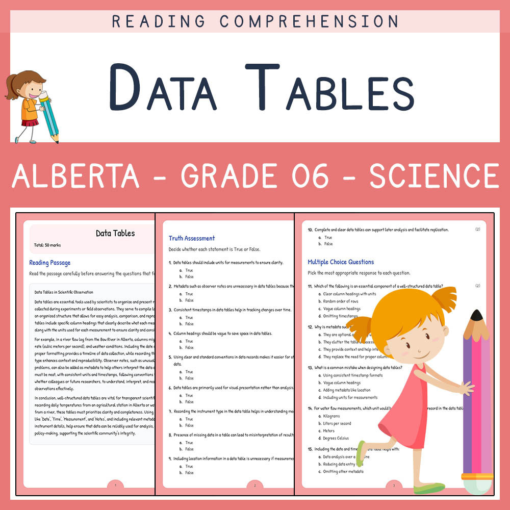 Grade 6 Science worksheet elena worksheet — Grade 6 Science | Data Tables Worksheet Elena | Alberta Standards — page 1