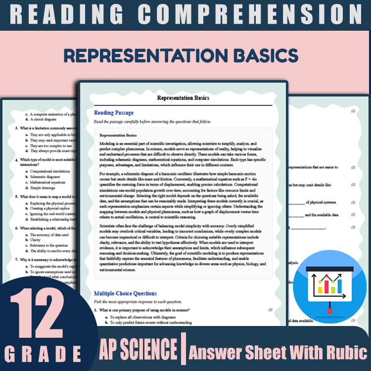 Grade 12 Science reading worksheets worksheet — 12th Grade Science | Representation Basics Reading Worksheet (PDF + Answer…