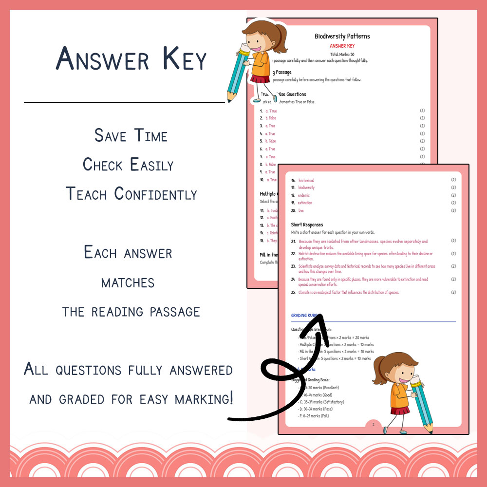 Grade 6 Science worksheets for primary grades worksheet — Grade 6 Science | Biodiversity Patterns Worksheet (PDF) | NGSS A…