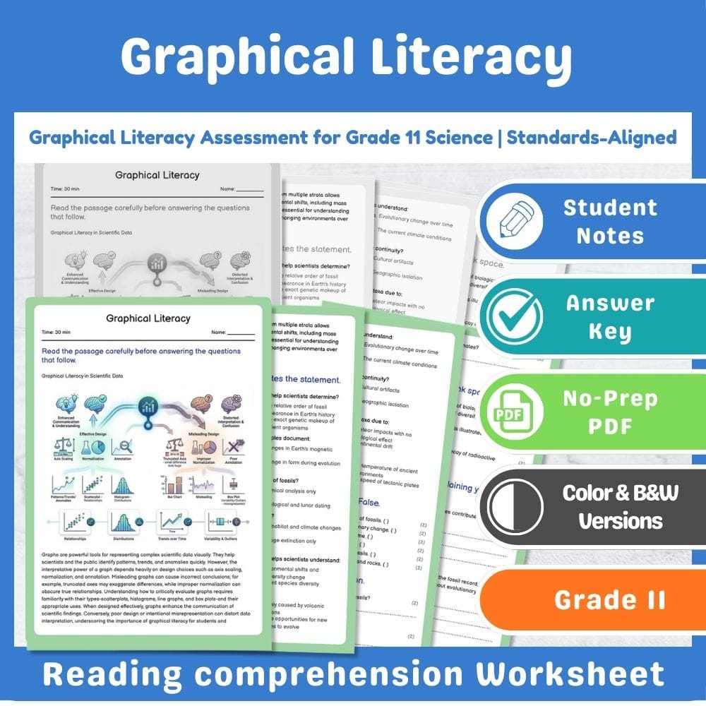 Grade 11 Science assessment worksheet — Graphical Literacy Assessment for Grade 11 Science | Standards-Aligned — page 1