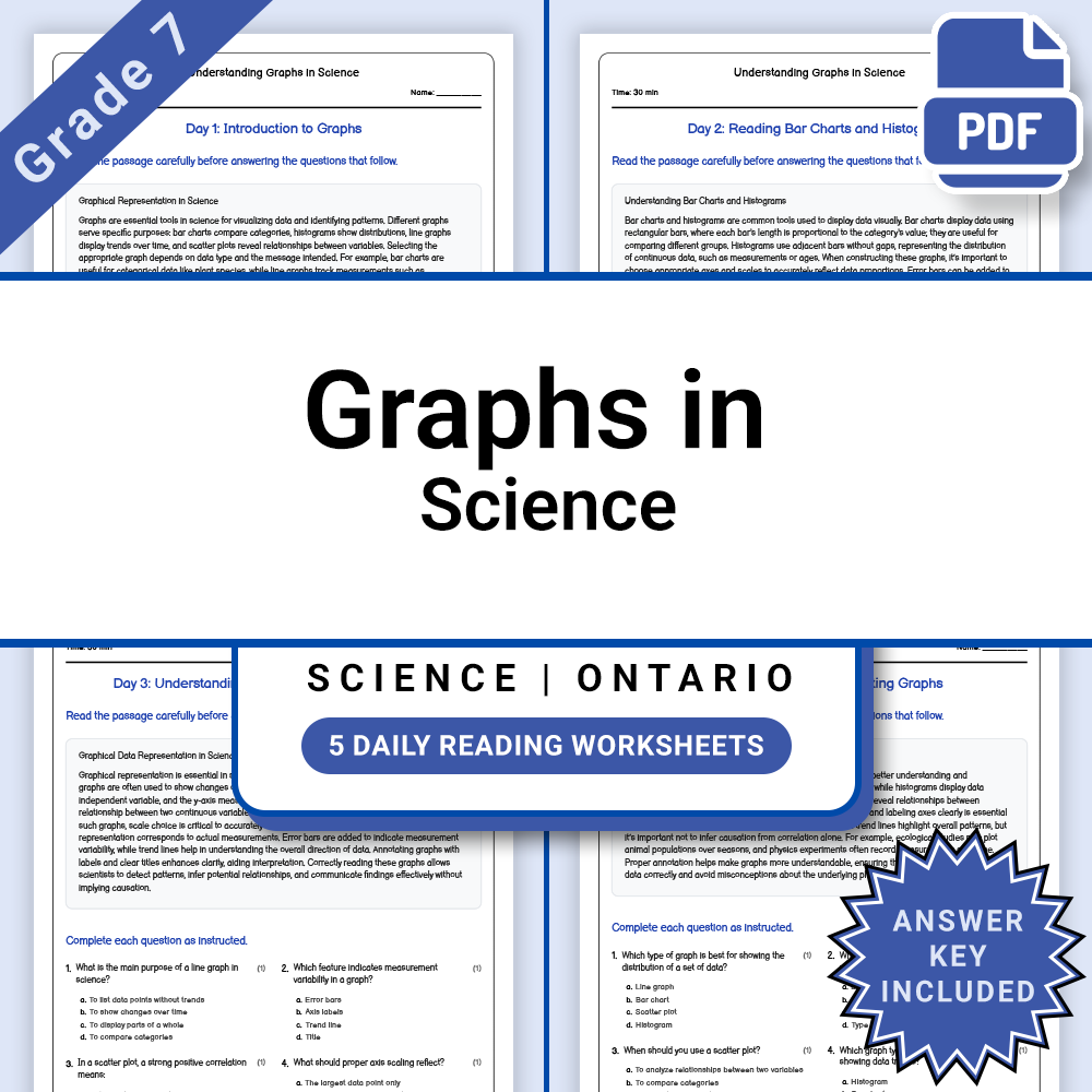 Grade 7 Science Lesson Bundle | Ontario Curriculum Reading Worksheets — included worksheet 8