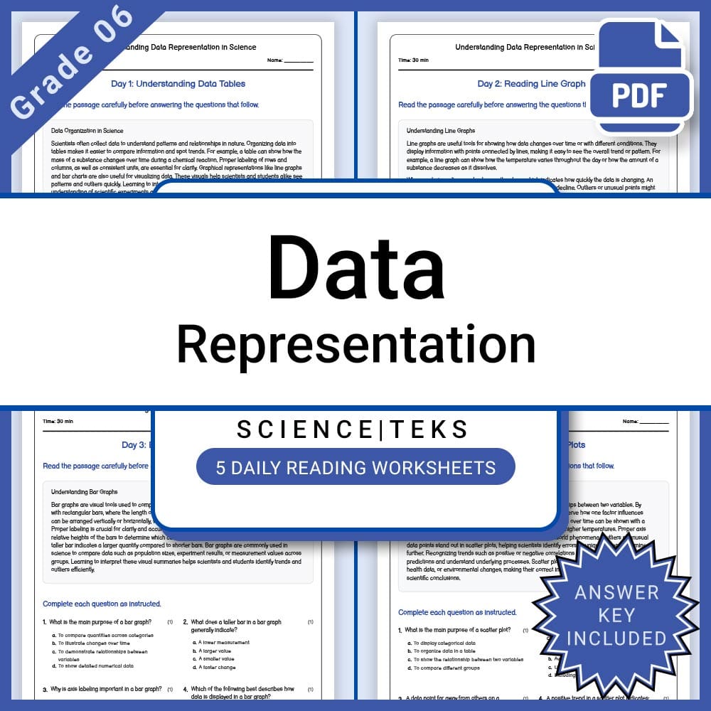 Grade 6 Science Lesson Group Bundle TEKS Standards — included worksheet 5