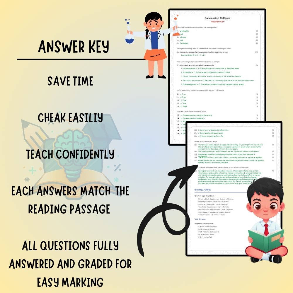 Grade 7 Science worksheet worksheet — Grade 7 Science | Understanding Succession Patterns Worksheet (PDF ) — page 3