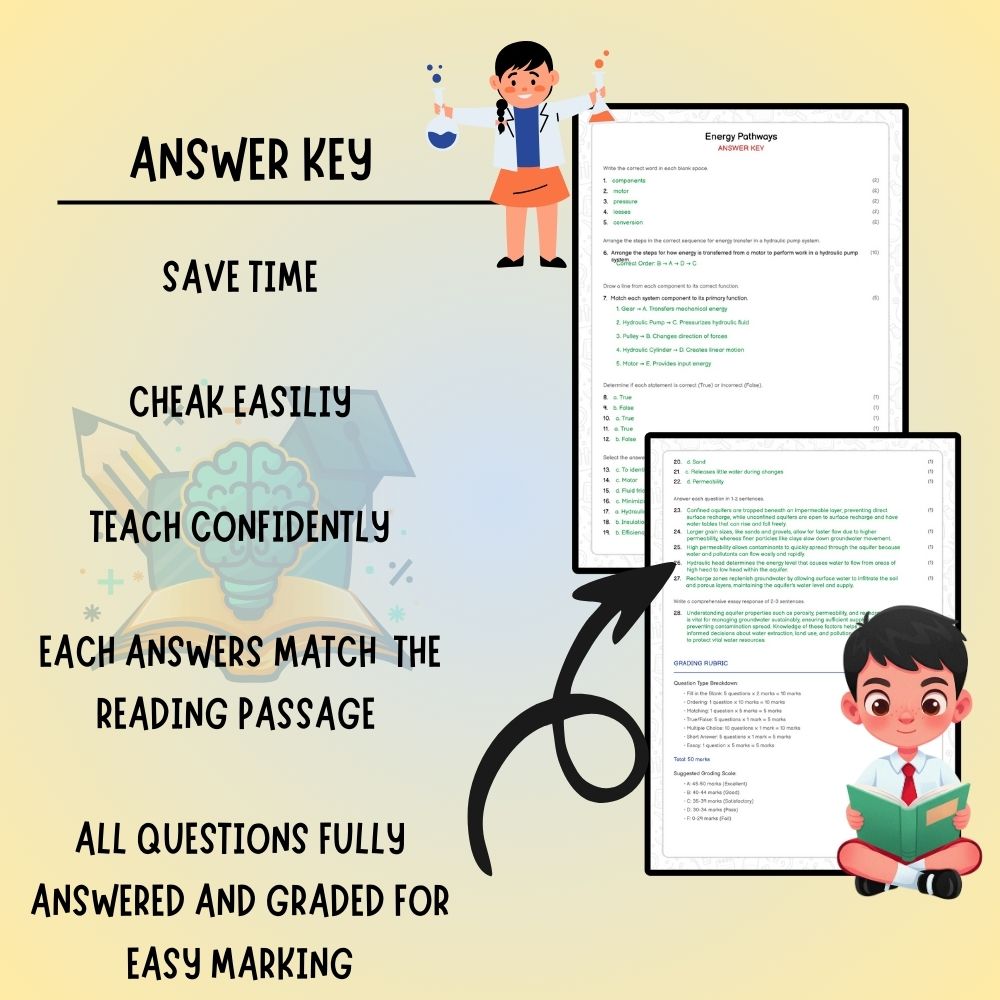 Grade 8 Science worksheet worksheet — Grade 8 Science | Energy Pathways Worksheet (PDF ) – Ontario Standards — page 3
