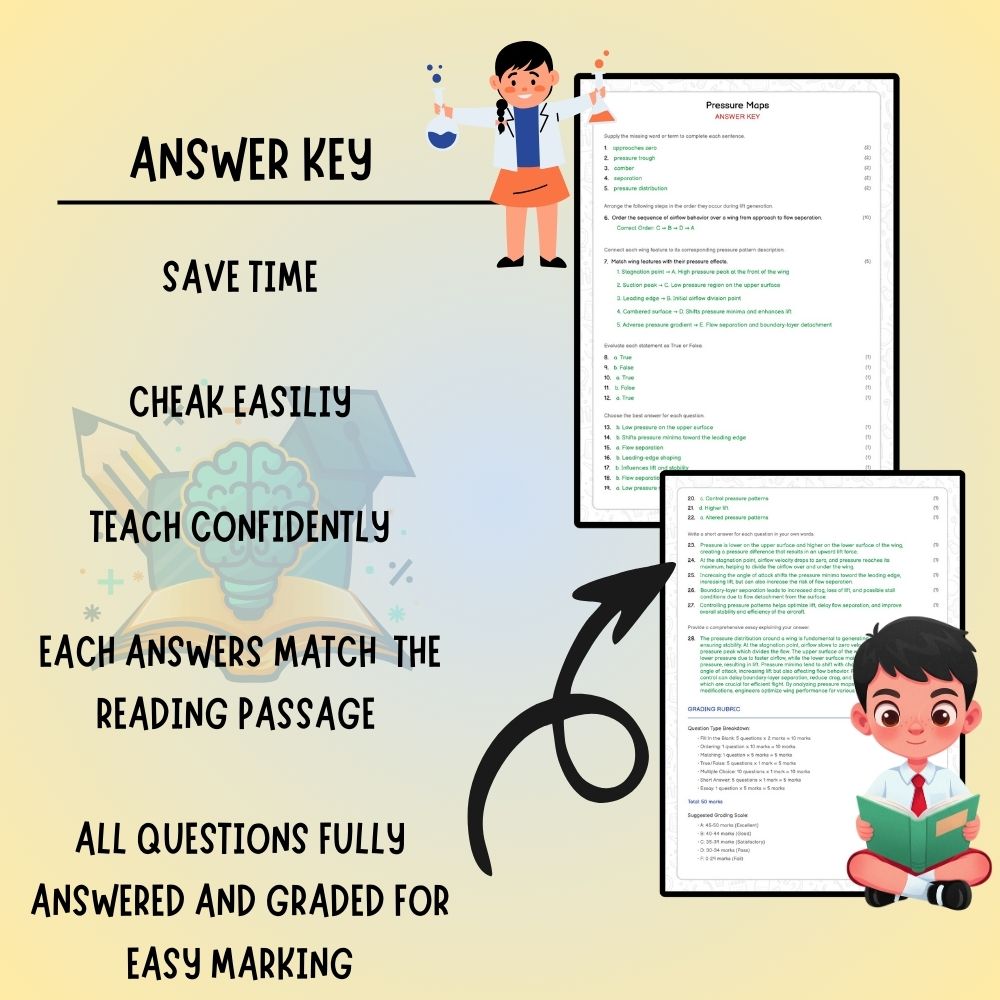 Grade 6 Science worksheet worksheet — Grade 6 Science – Pressure Maps Worksheet (PDF ) | Ontario Standards — page 3