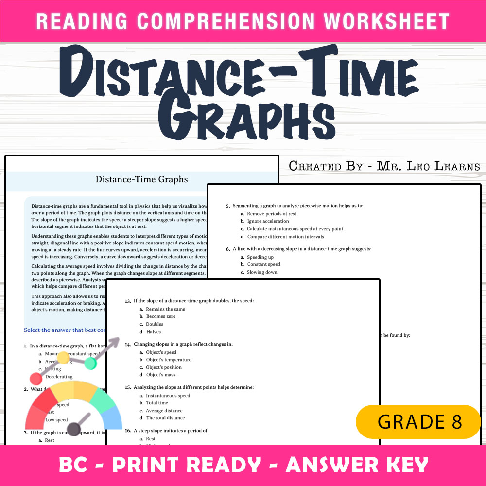 Grade 8 Science worksheet mcq paper worksheet — Grade 8 Science — Worksheet MCQ Paper for Mastering Distance-Time Graphs —…