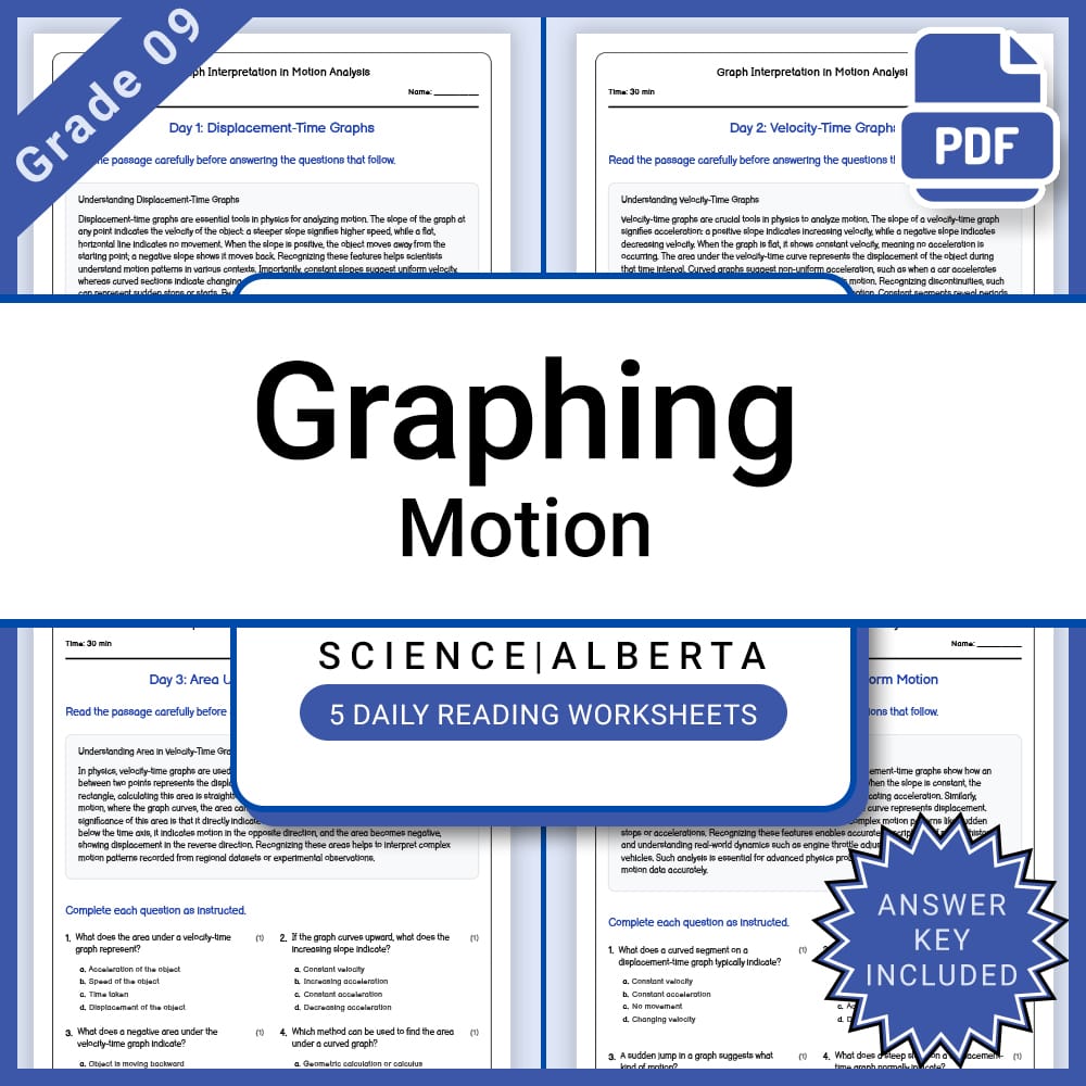 Grade 9 Science Full Year Curriculum Bundle | Genetics, Energy, Physics — included worksheet 32