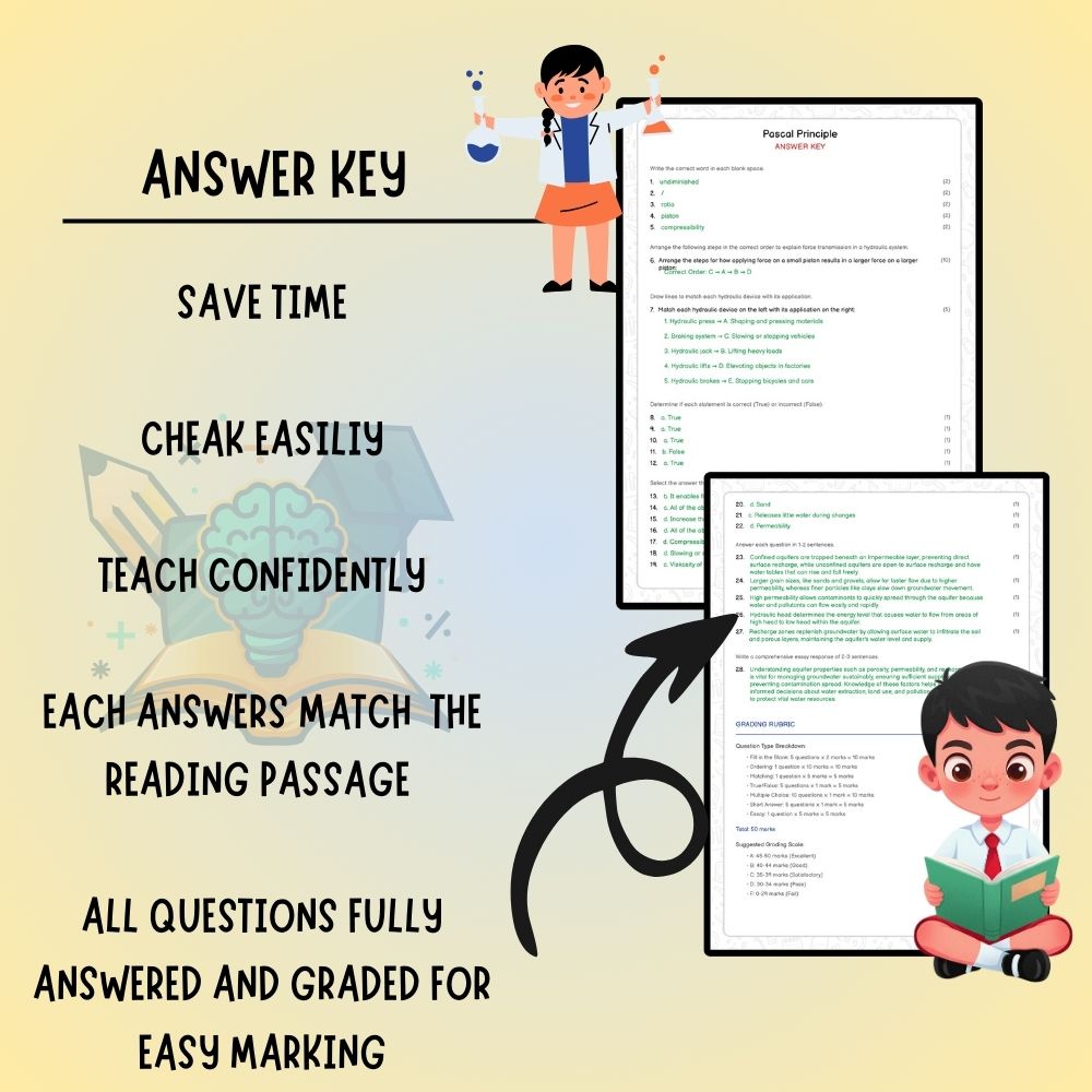 Grade 8 Science worksheet worksheet — Grade 8 Science | Pascal's Principle Worksheet (PDF ) — page 3