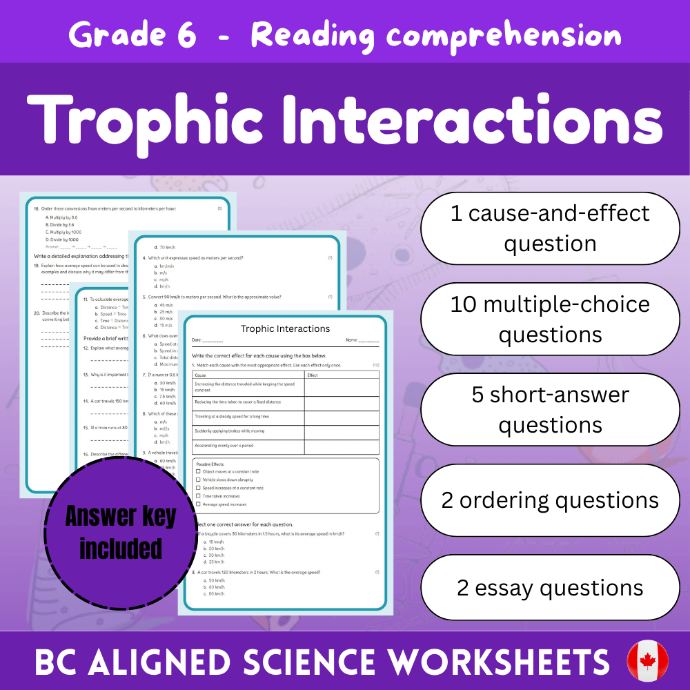 6th Grade Science | Trophic Interactions Worksheet (PDF) – BC Standard