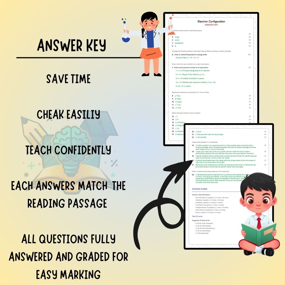 Grade 11 Science worksheet worksheet — Grade 11 Science | Electron Configuration Worksheet (PDF) – Ontario Standards — page 3