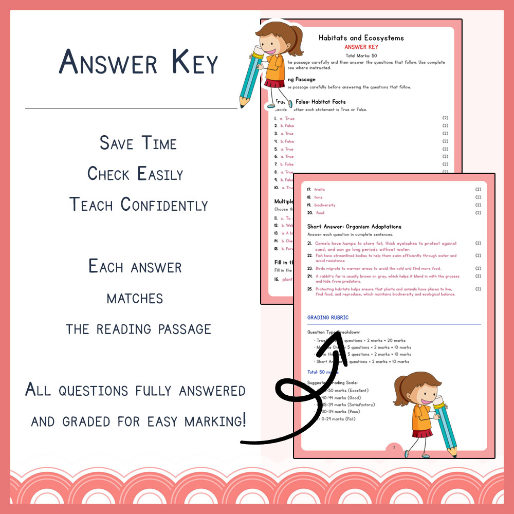 Grade 5 Science worksheets for primary grades worksheet — Grade 5 Science | Habitats and Ecosystems Worksheet ( PDF ) | NG…