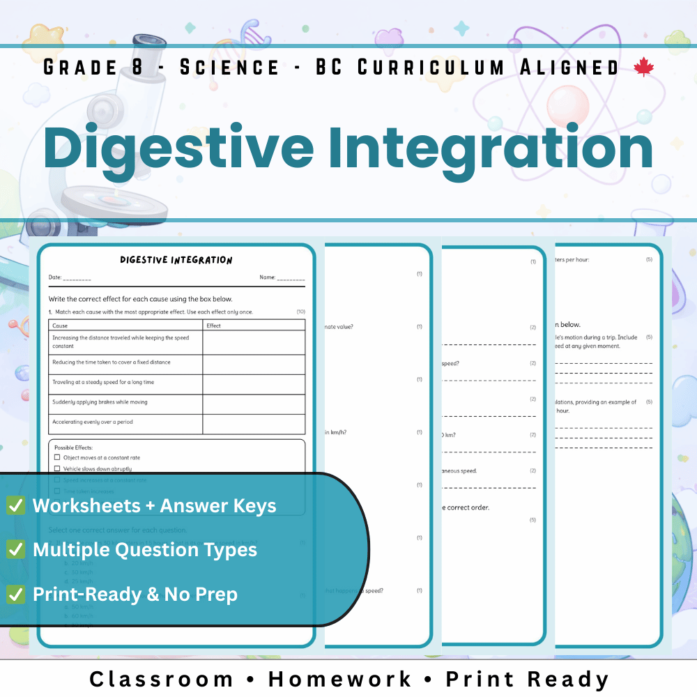 Grade 8 Science science 1 worksheet — Grade 8 Science | Digestive System Integration Worksheet (PDF)
