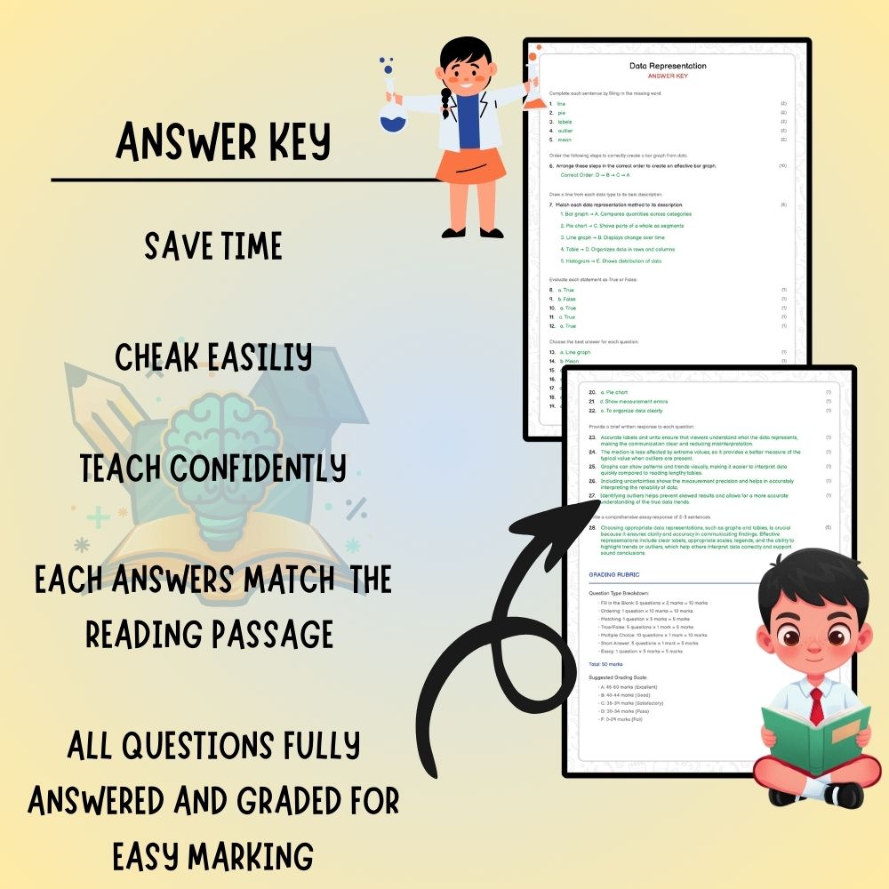 Grade 6 Science worksheet worksheet — Grade 6 Science – Data Representation Worksheet (PDF) – Ontario Standards — page 3