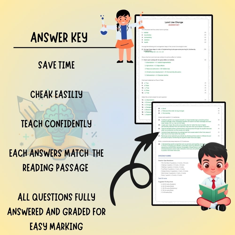 Grade 11 Science worksheet worksheet — Grade 11 Science | Land Use Change Worksheet (Worksheet + Answer Key) - Ontario Sta…