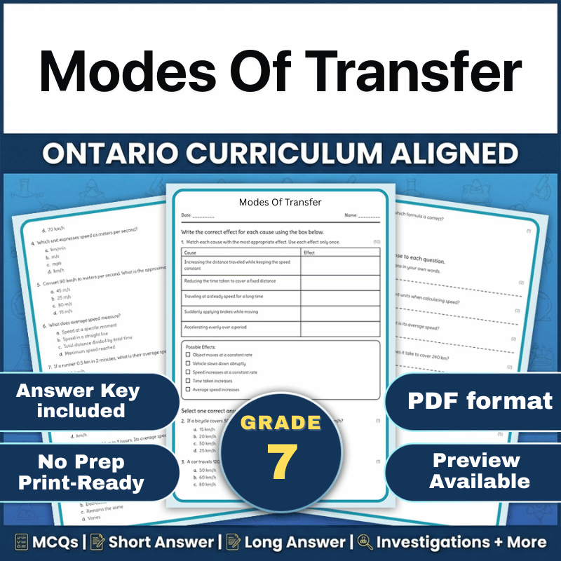 Grade 7 Science | Modes of Heat Transfer Worksheet (Ontario Standards) (PDF)