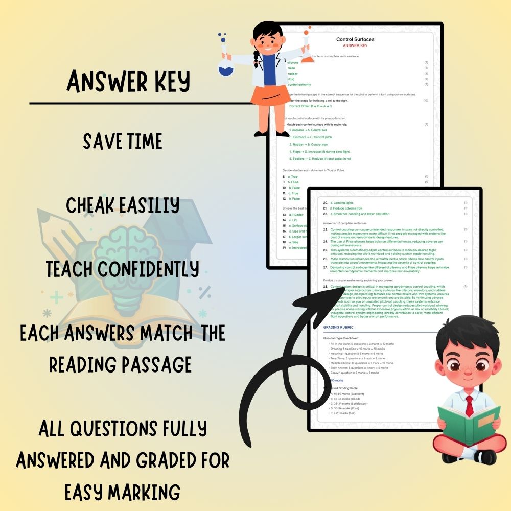 Grade 6 Science worksheet worksheet — 6th Grade Science | Control Surfaces Worksheet (PDF ) – Ontario Standards — page 3