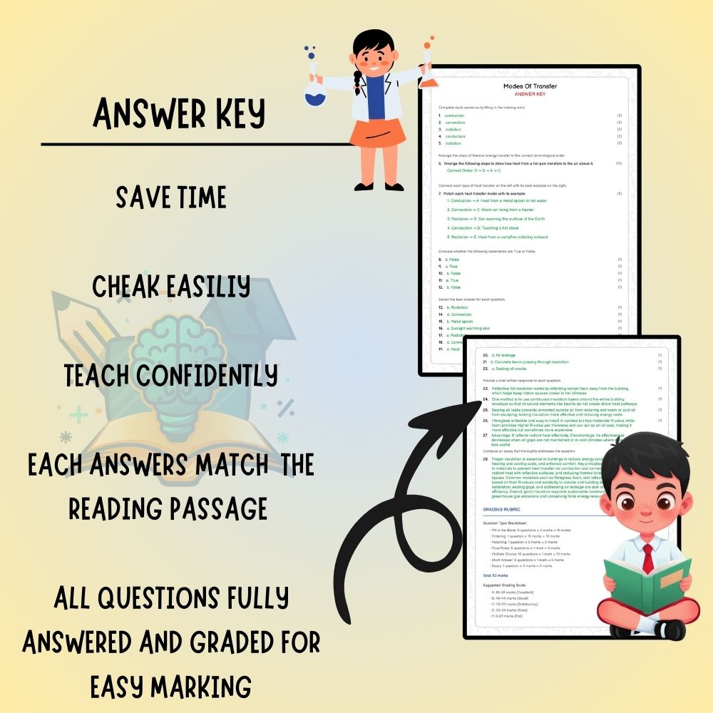 Grade 7 Science worksheet worksheet — Grade 7 Science | Modes Of Transfer Worksheet (PDF) – Ontario Standards — page 3