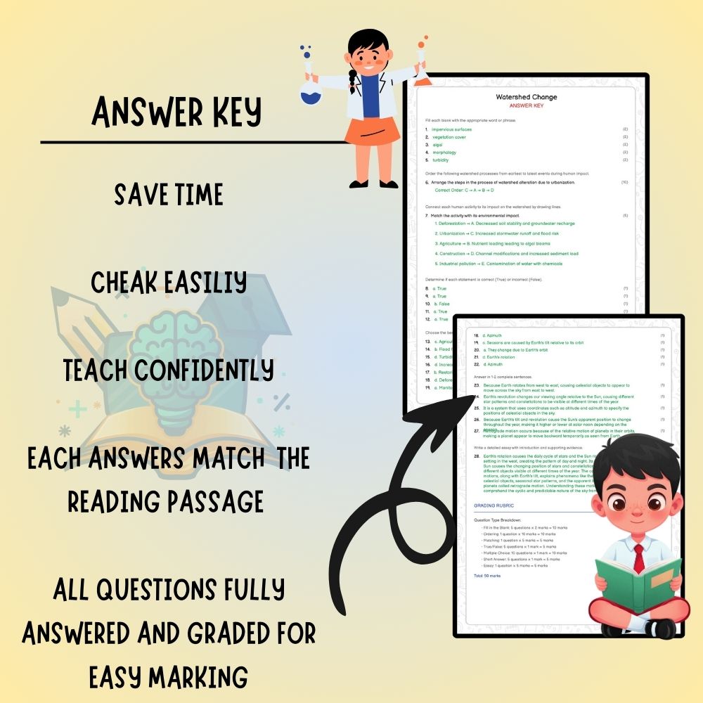 Grade 9 Science worksheet worksheet — Grade 9 Science | Watershed Change Worksheet (PDF) – Ontario Standards — page 3