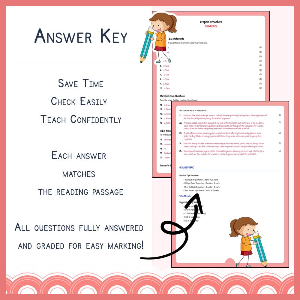 Grade 9 Science worksheet elena worksheet — Grade 9 Science | Trophic Structure Worksheet | TEKS-Aligned — page 3