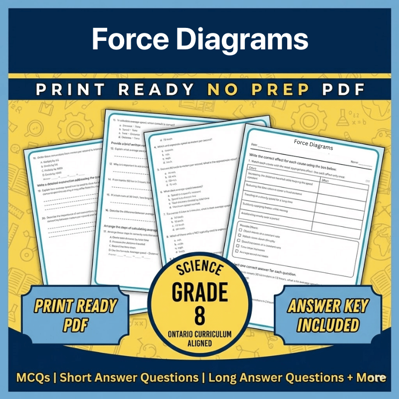 Grade 8 Science – Force Diagrams Worksheet (Ontario Standards PDF)