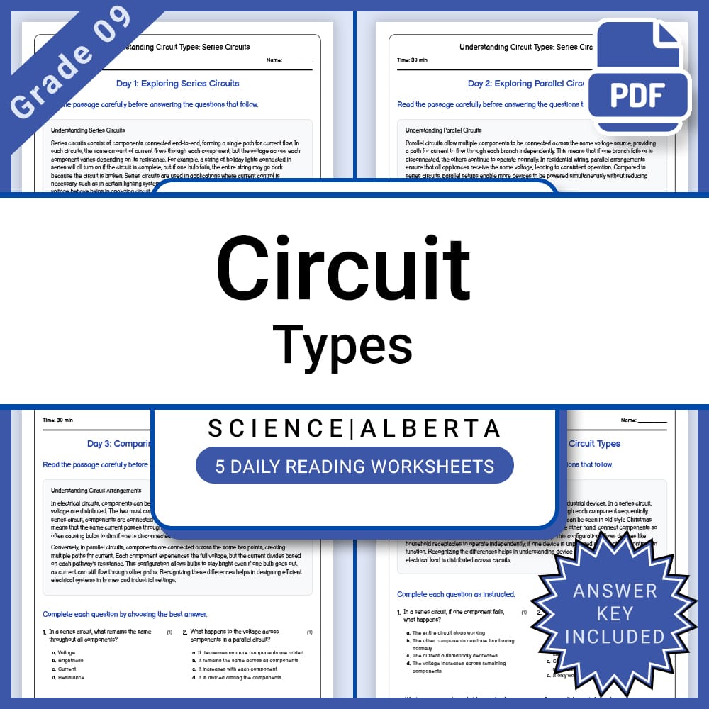 Grade 9 Science Full Year Curriculum Bundle | Genetics, Energy, Physics — included worksheet 48