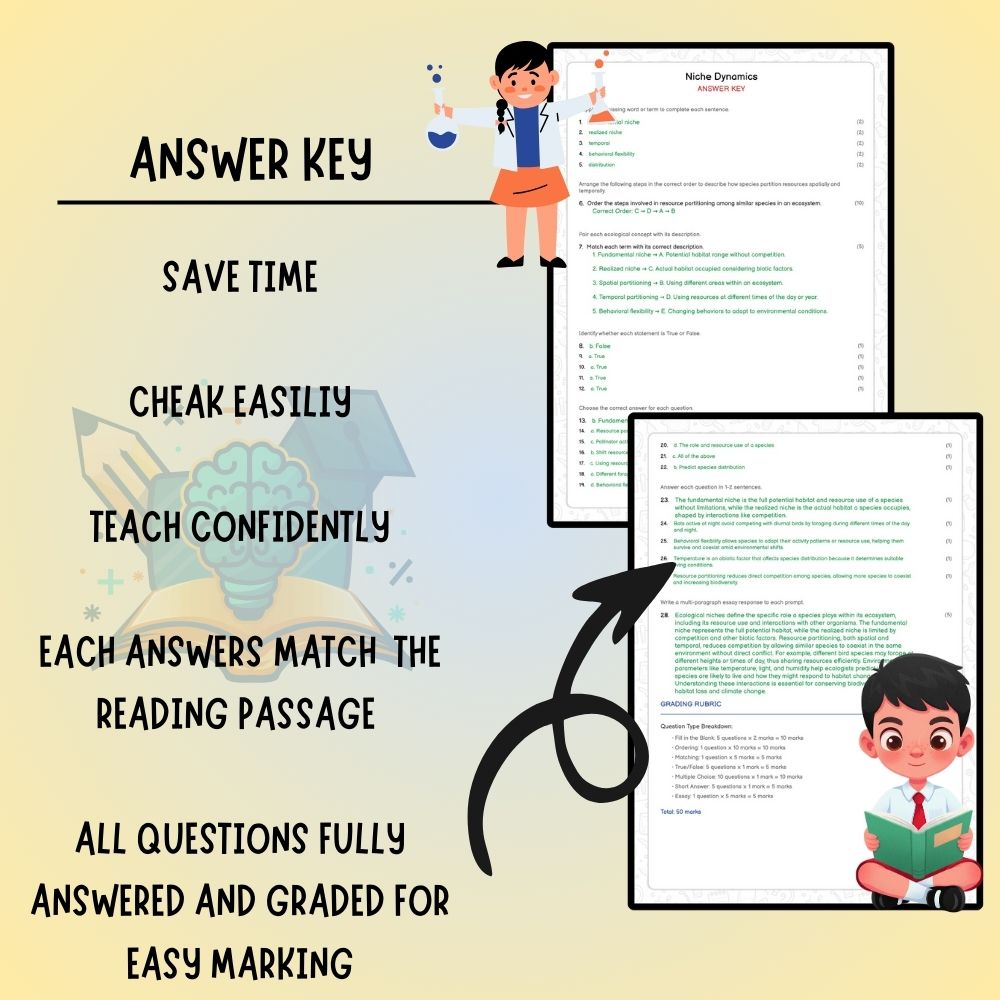 Grade 6 Science worksheet worksheet — 6th Grade Science | Understanding Ecological Niches Worksheet (PDF + Answer Key) — p…