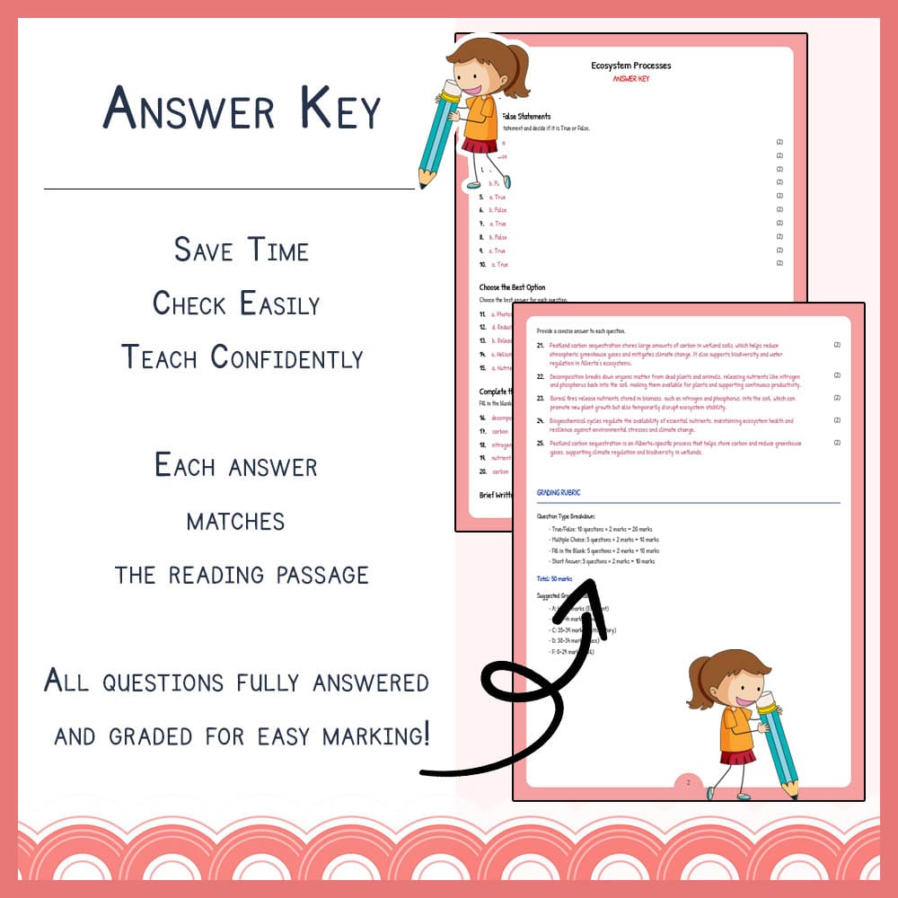 Grade 12 Science worksheet elena worksheet — Grade 12 Science | Ecosystem Processes Worksheet | Alberta Standards — page 3