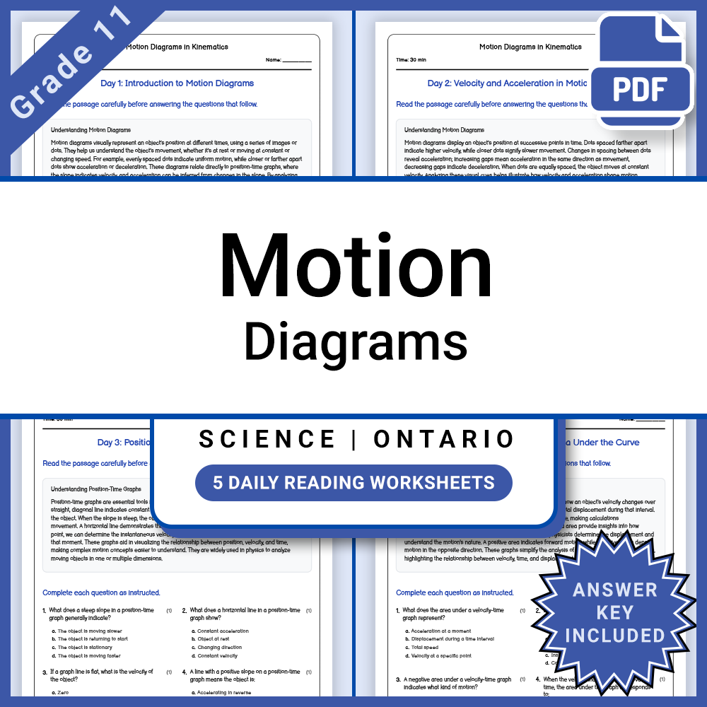 Grade 11 Science Lesson Bundle for Ontario Curriculum — included worksheet 10