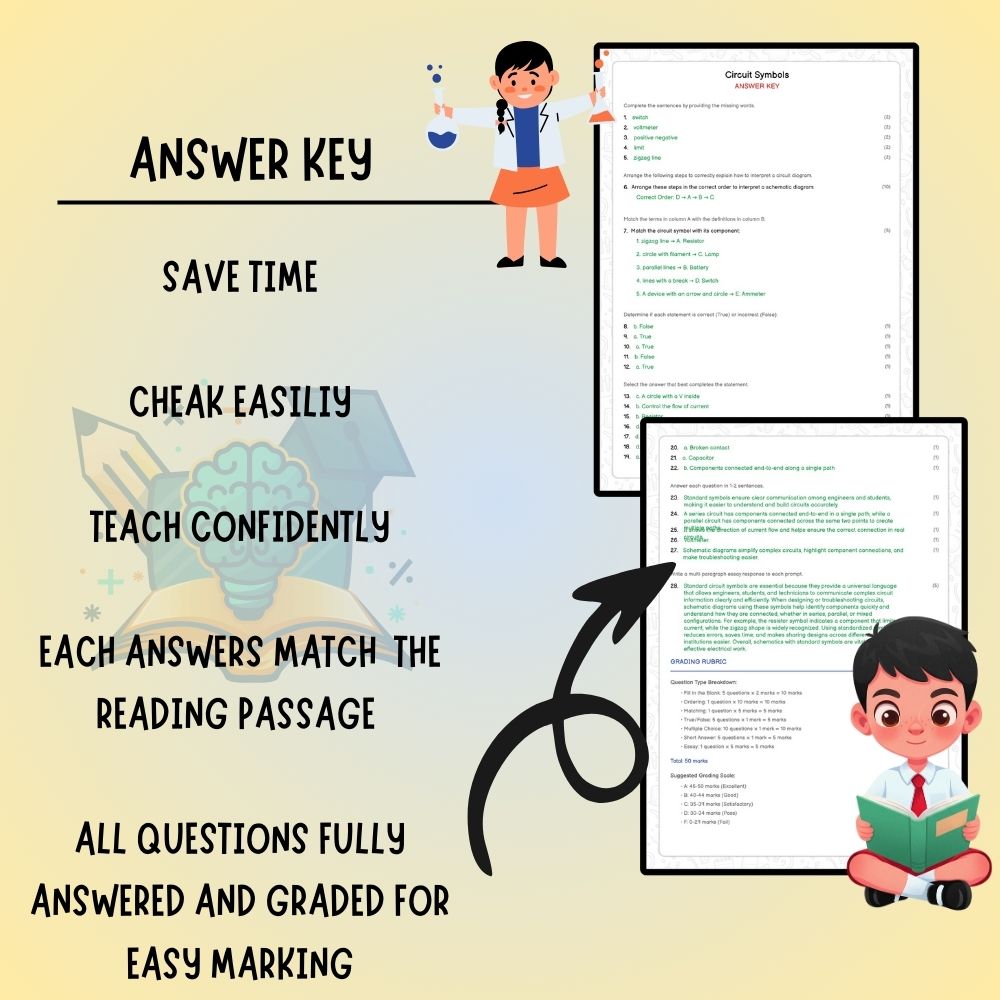 Grade 6 Science worksheet worksheet — 6th Grade Science | Circuit Symbols Worksheet – Ontario Standards (PDF + Answer Key)…