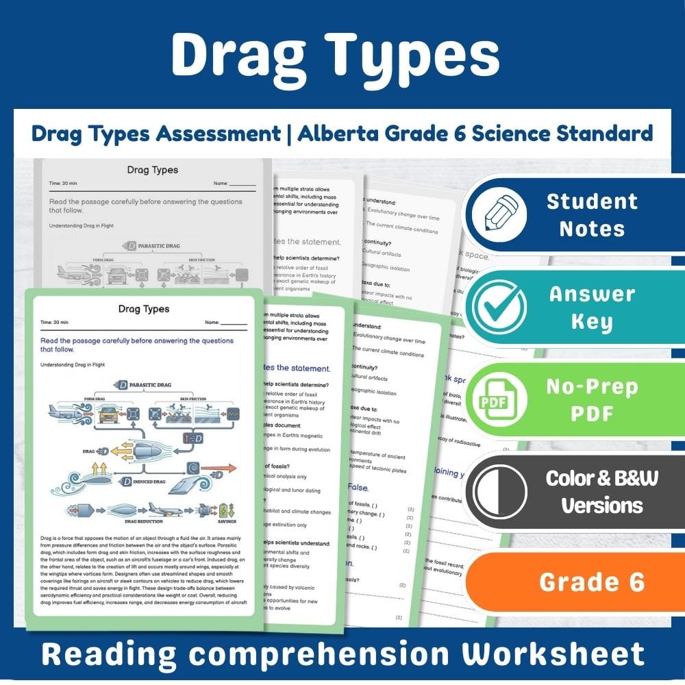 Grade 6 Science assessment worksheet — Drag Types Assessment | Alberta Grade 6 Science Standard — page 1