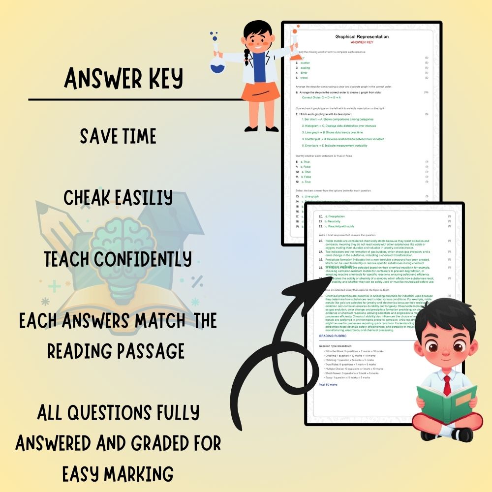 Grade 7 Science worksheet worksheet — Grade 7 Science – Graphical Representation Worksheet (PDF) – Ontario Standards — page 3