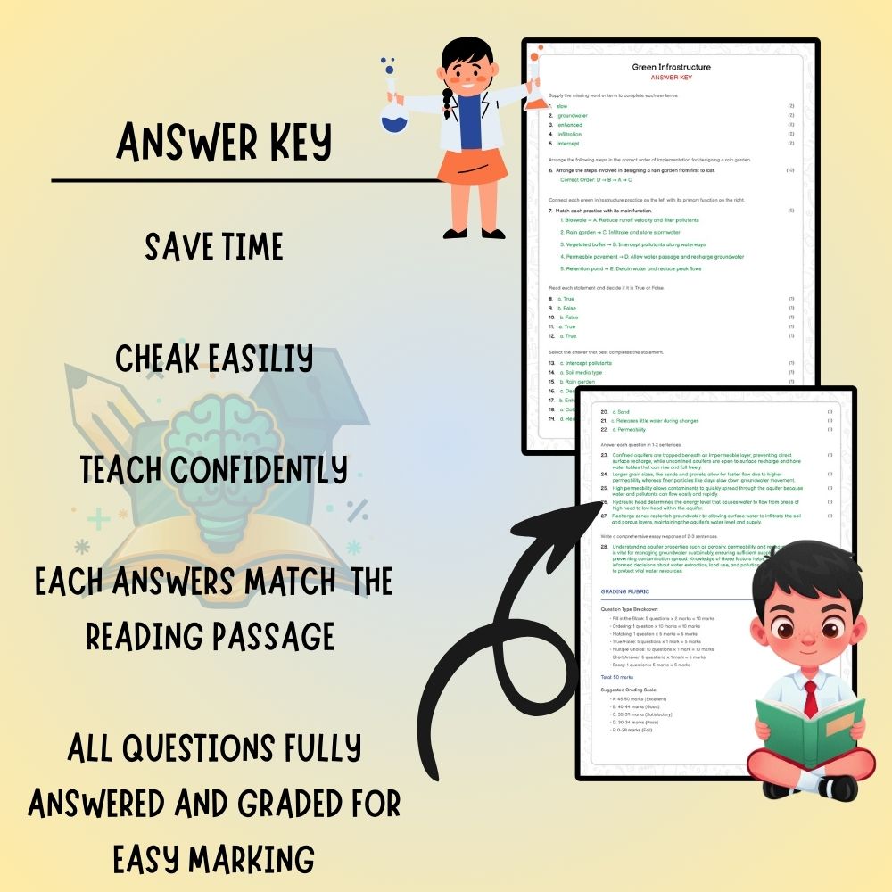 Grade 8 Science worksheet worksheet — Grade 8 Science | Green Infrastructure Worksheet (PDF ) — page 3