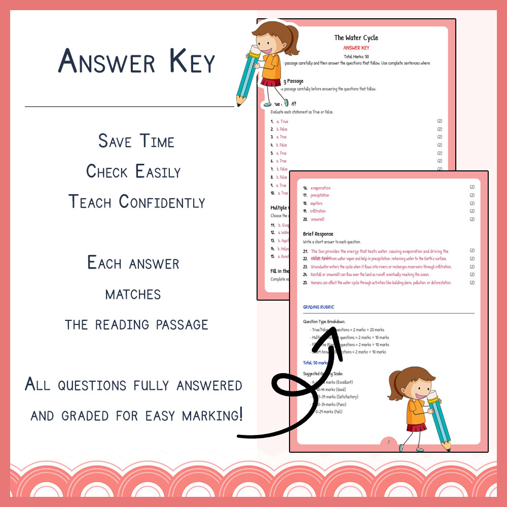Grade 6 Science worksheets for primary grades worksheet — Grade 6 Science | The Water Cycle Worksheets (PDF) | NGSS Aligne…