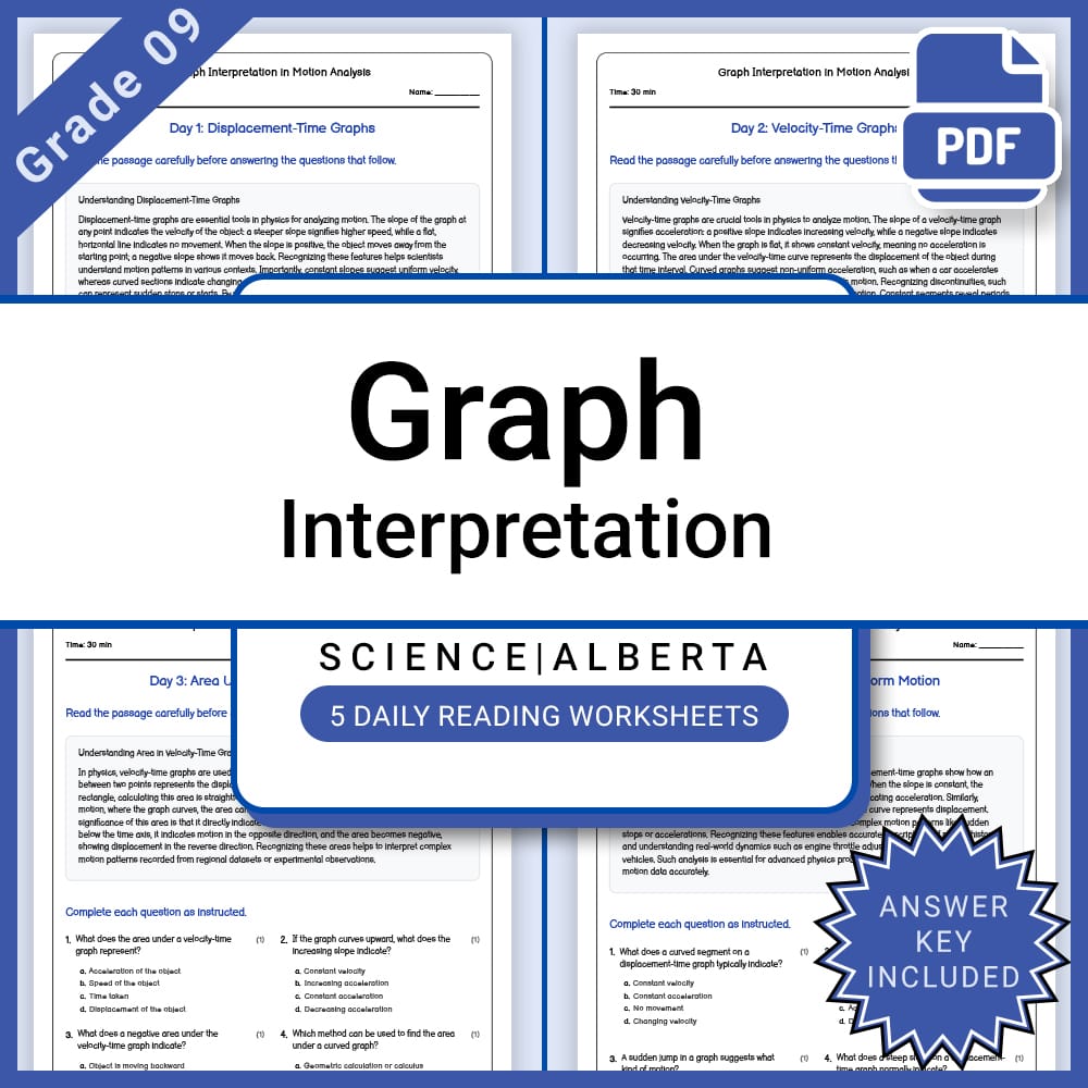 Grade 9 Science Full Year Curriculum Bundle | Genetics, Energy, Physics — included worksheet 53