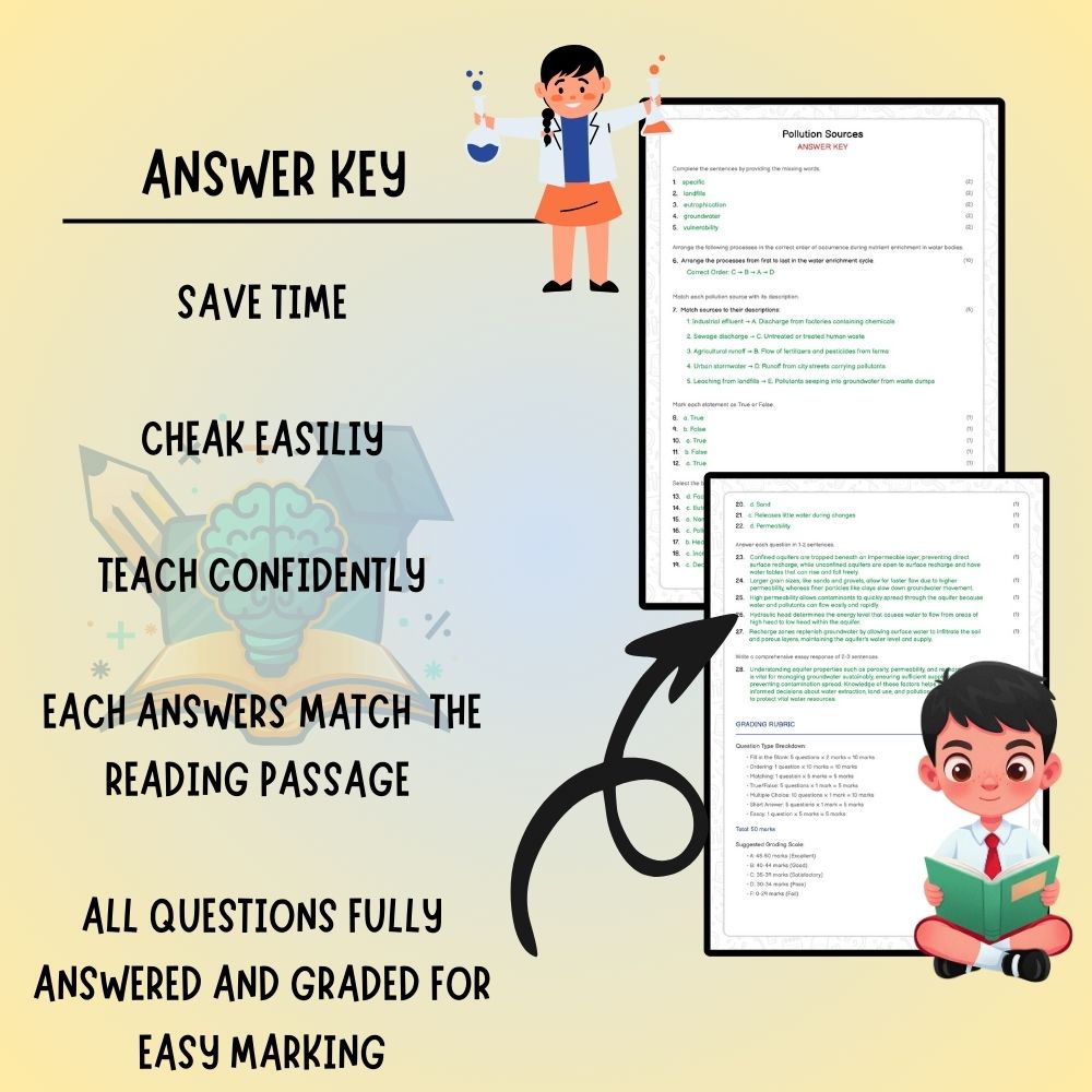 Grade 8 Science worksheet worksheet — Grade 8 Science – Pollution Sources Worksheet (PDF ) – Ontario Standards — page 3