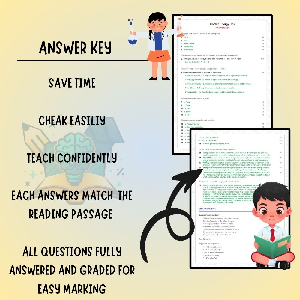 Grade 7 Science worksheet worksheet — Grade 7 Science | Trophic Energy Flow Worksheet – Understanding Ecosystems (PDF ) —…