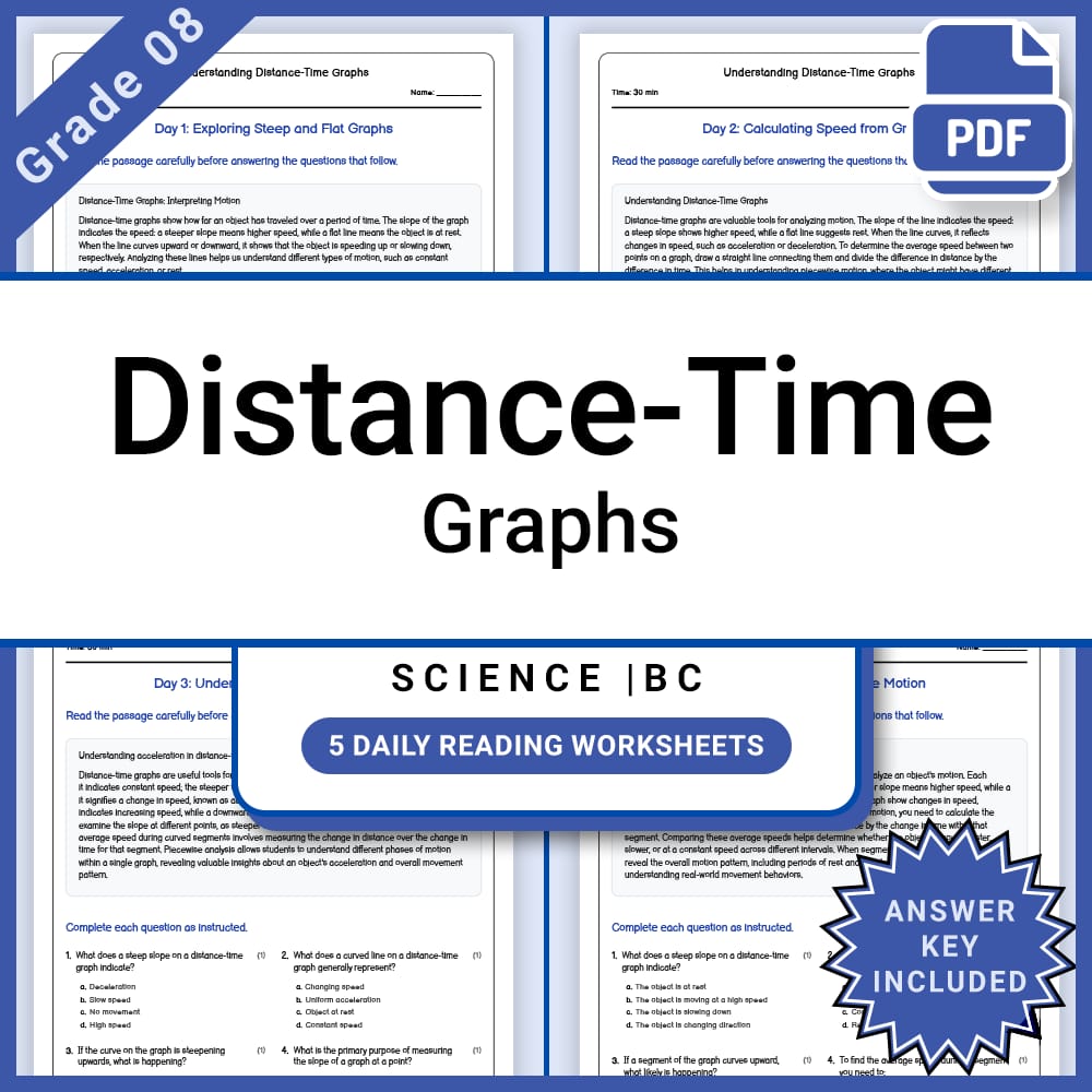 Grade 8 Science Lesson Group | Forces, Motion, Energy & More – Bundle — included worksheet 14