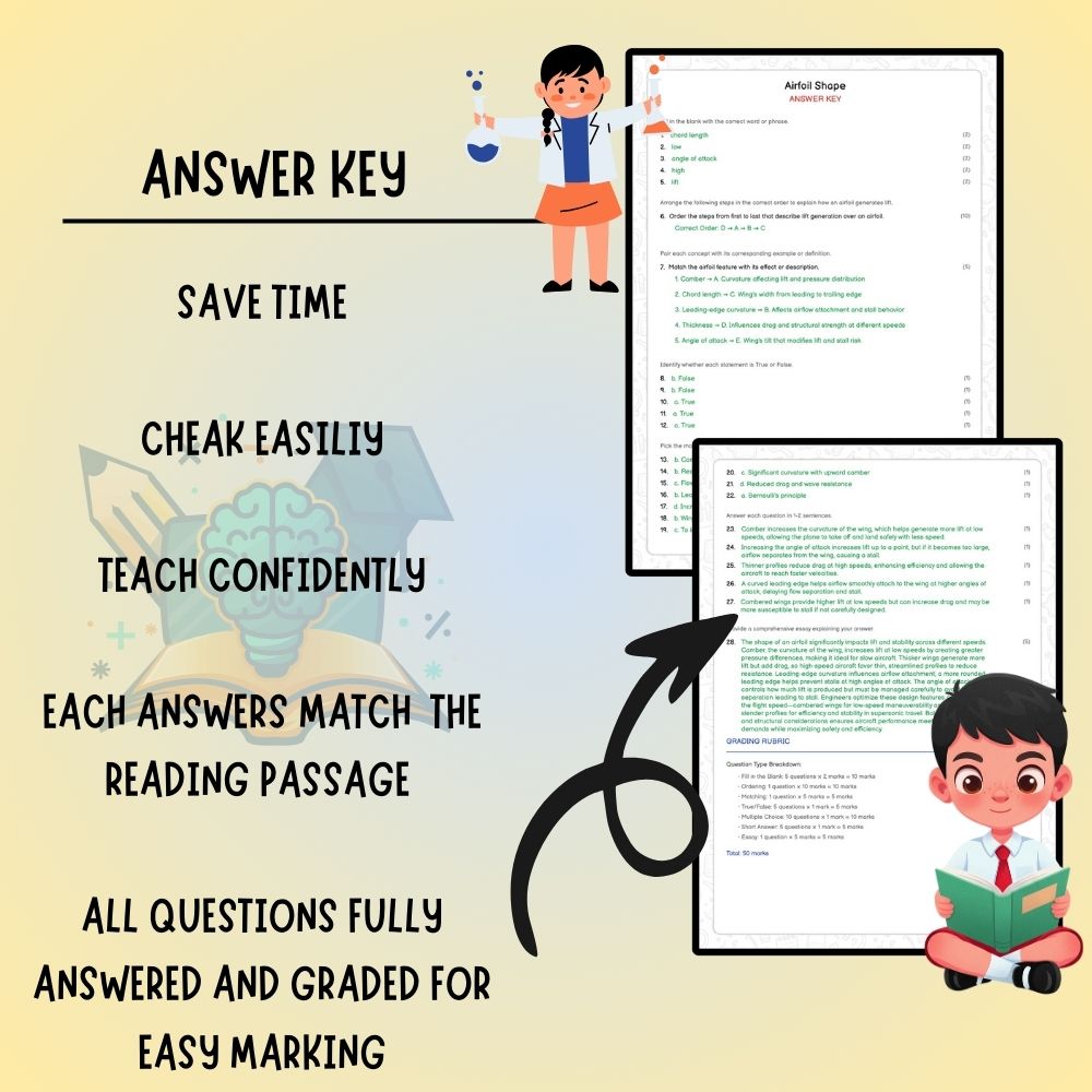 Grade 6 Science worksheet worksheet — Grade 6 Science | Airfoil Shape Worksheet (PDF ) – Ontario Standards — page 3