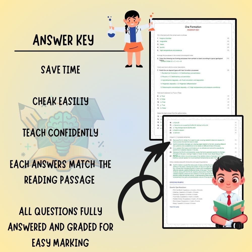 Grade 10 Science worksheet worksheet — Grade 10 Science | Ore Formation Worksheet (Worksheet + Answer Key) – Ontario Stand…